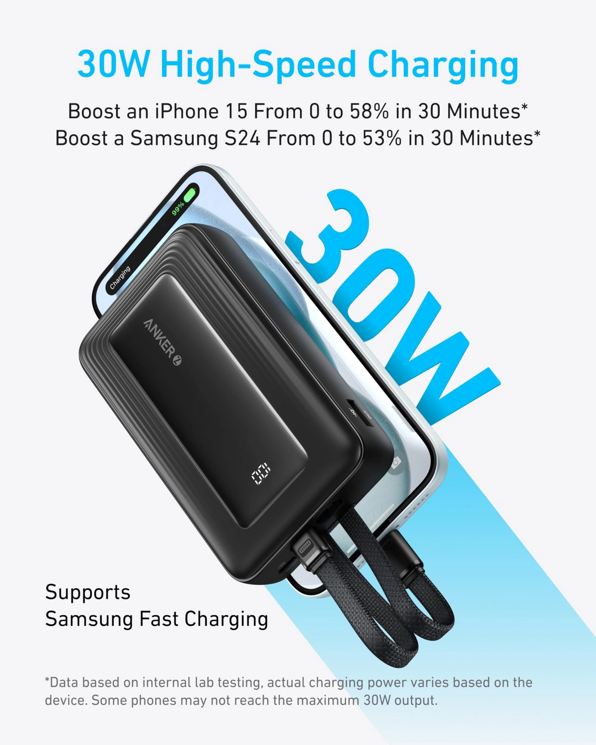 Baterie Externa Anker Zolo, 20000mAh, 30W, QC + PD, 1 x Lightning - 1 x USB-A - 2 x USB-C, Neagra A1681012
