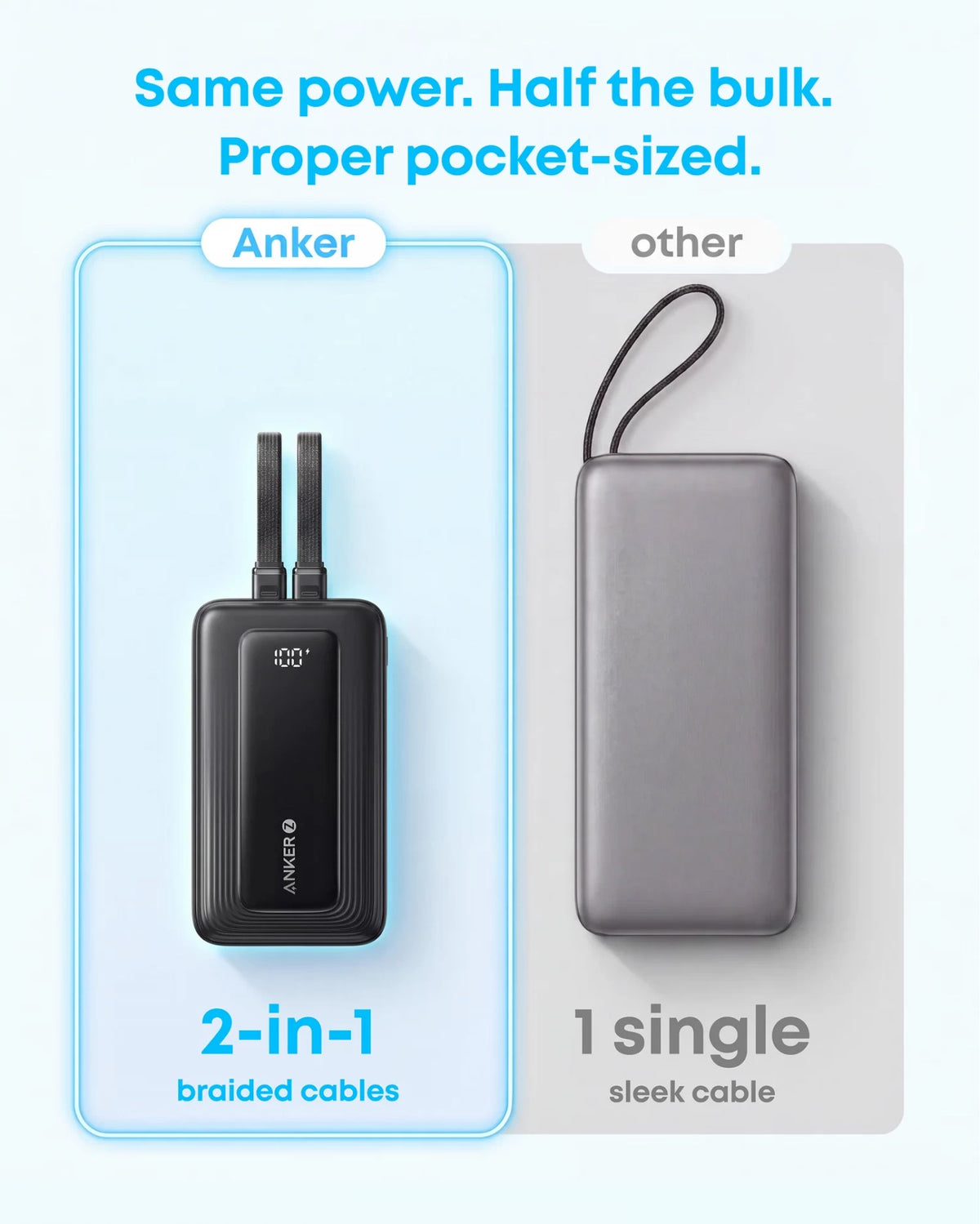 Baterie Externa Anker Zolo, 20000mAh, 45W, QC + PD, 1 x USB-A - 3 x USB-C, Neagra A110MH12