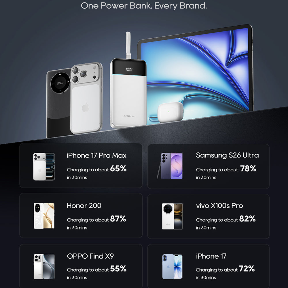 Baterie Externa Cuktech LPB252N, 25000mAh, 120W, QC + PD, 1 x USB-A - 2 x USB-C, Alba
