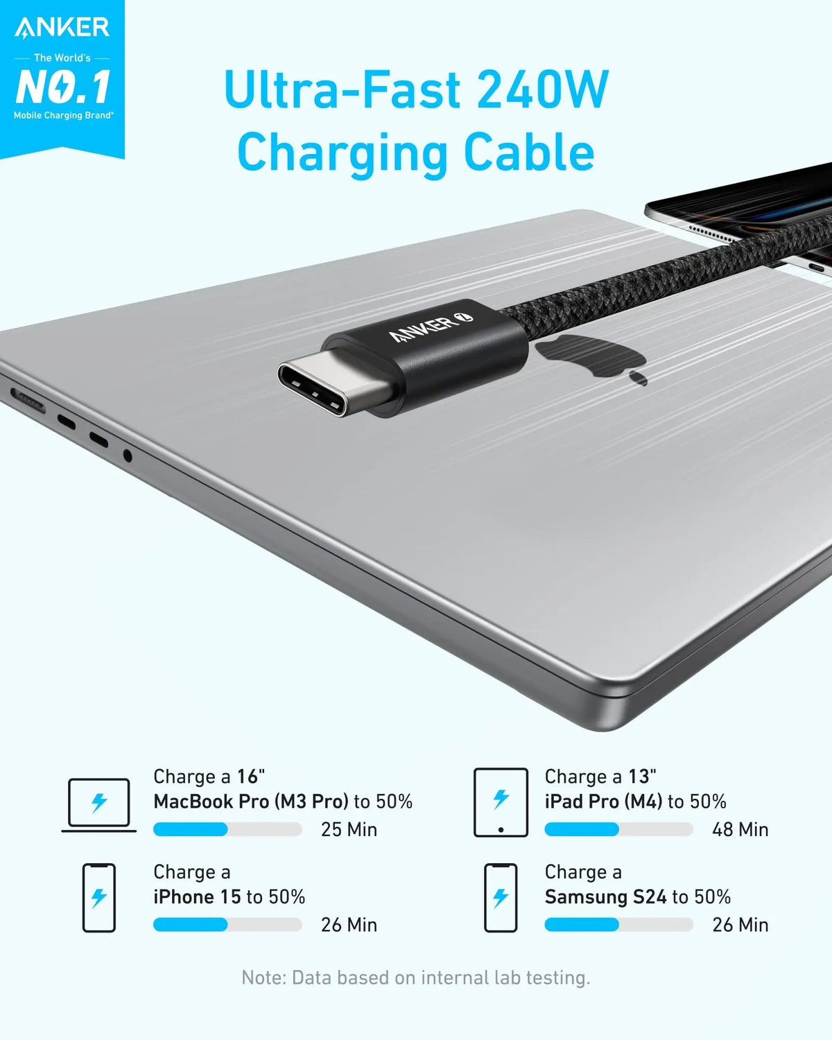Cablu Date si Incarcare USB-C - USB-C Anker Zolo, 240W, 1m, Negru A8060H11