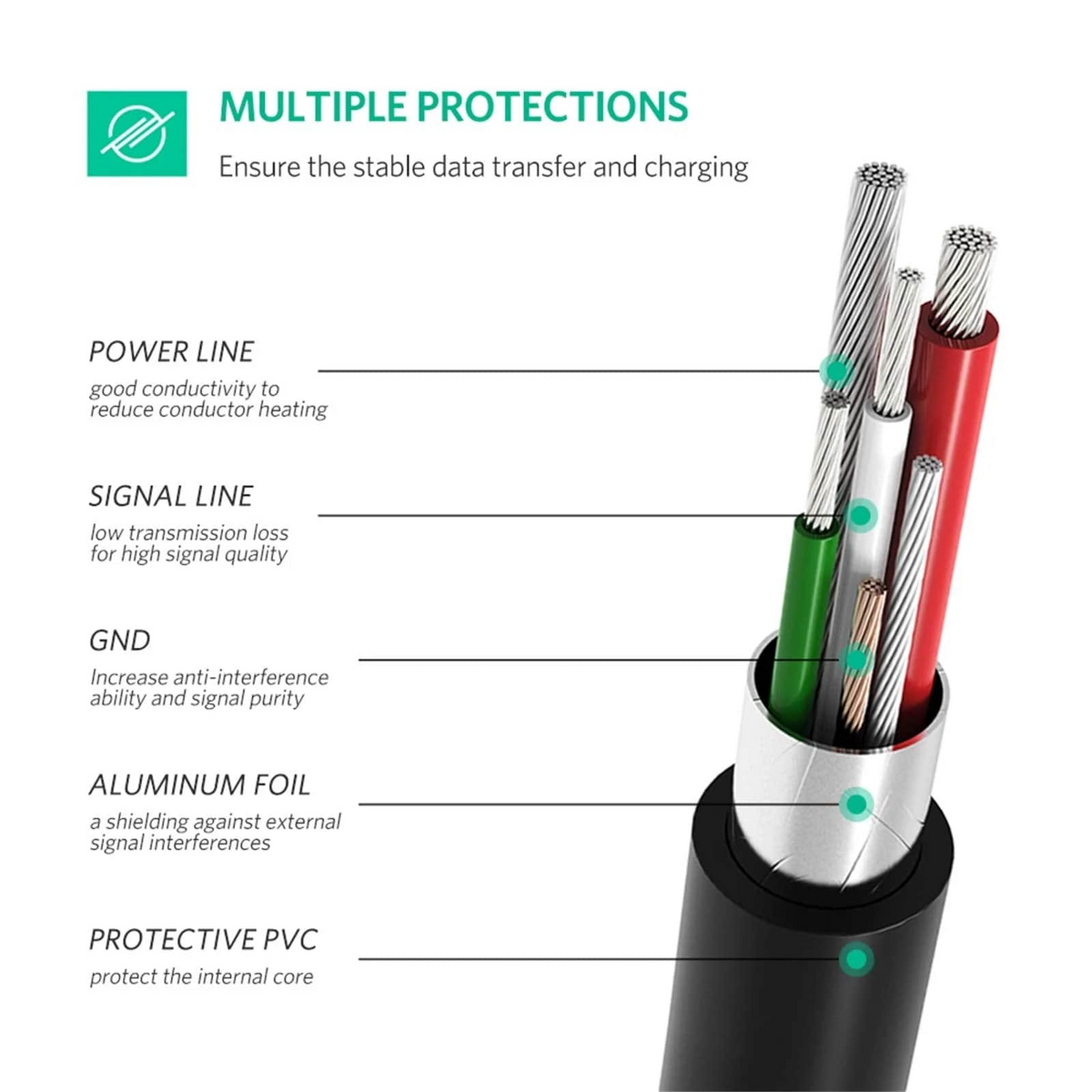 Cablu Date si Incarcare USB-C - miniUSB UGREEN US242, 18W, 1m, Negru