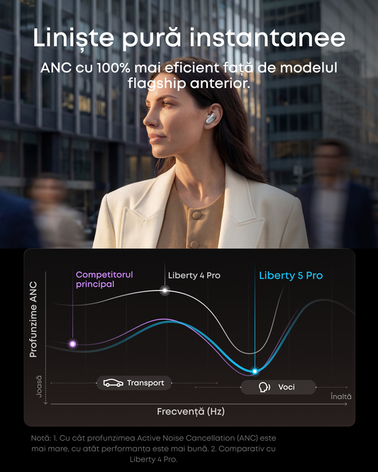 Handsfree Bluetooth Anker SoundCore Liberty 5 Pro, TWS, ANC, MultiPoint, Alb D1203G21