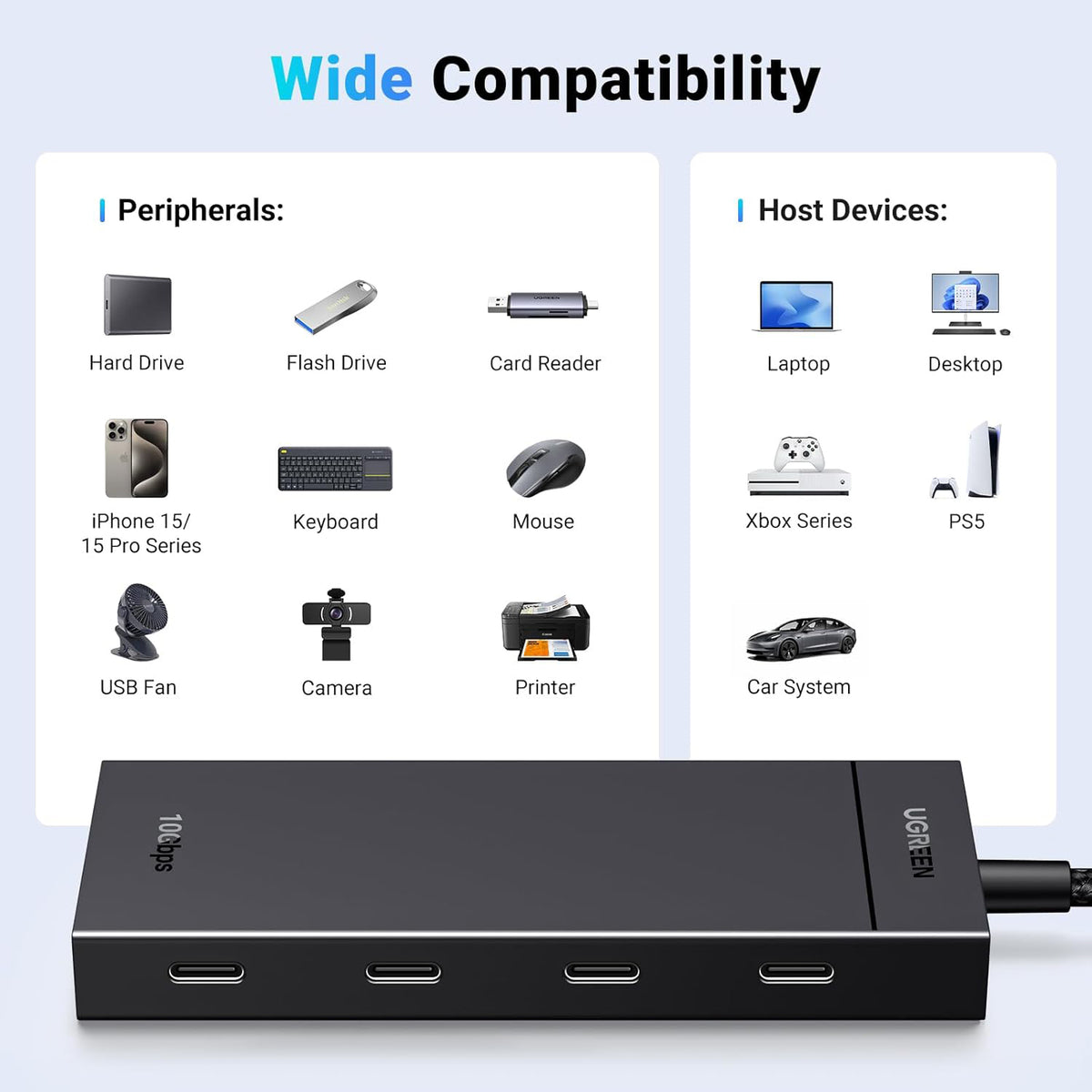 Hub USB-C UGREEN CM806, 4 x USB-C, 0.5m, Negru