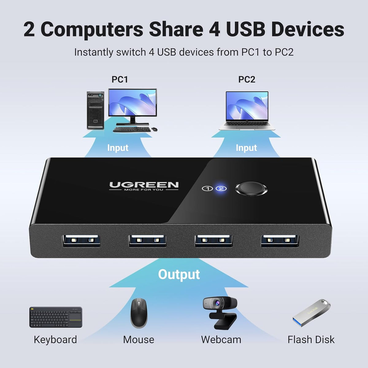 Switch USB UGREEN US216 (30767) Two Sharing Box, 4 x USB-A, Negru