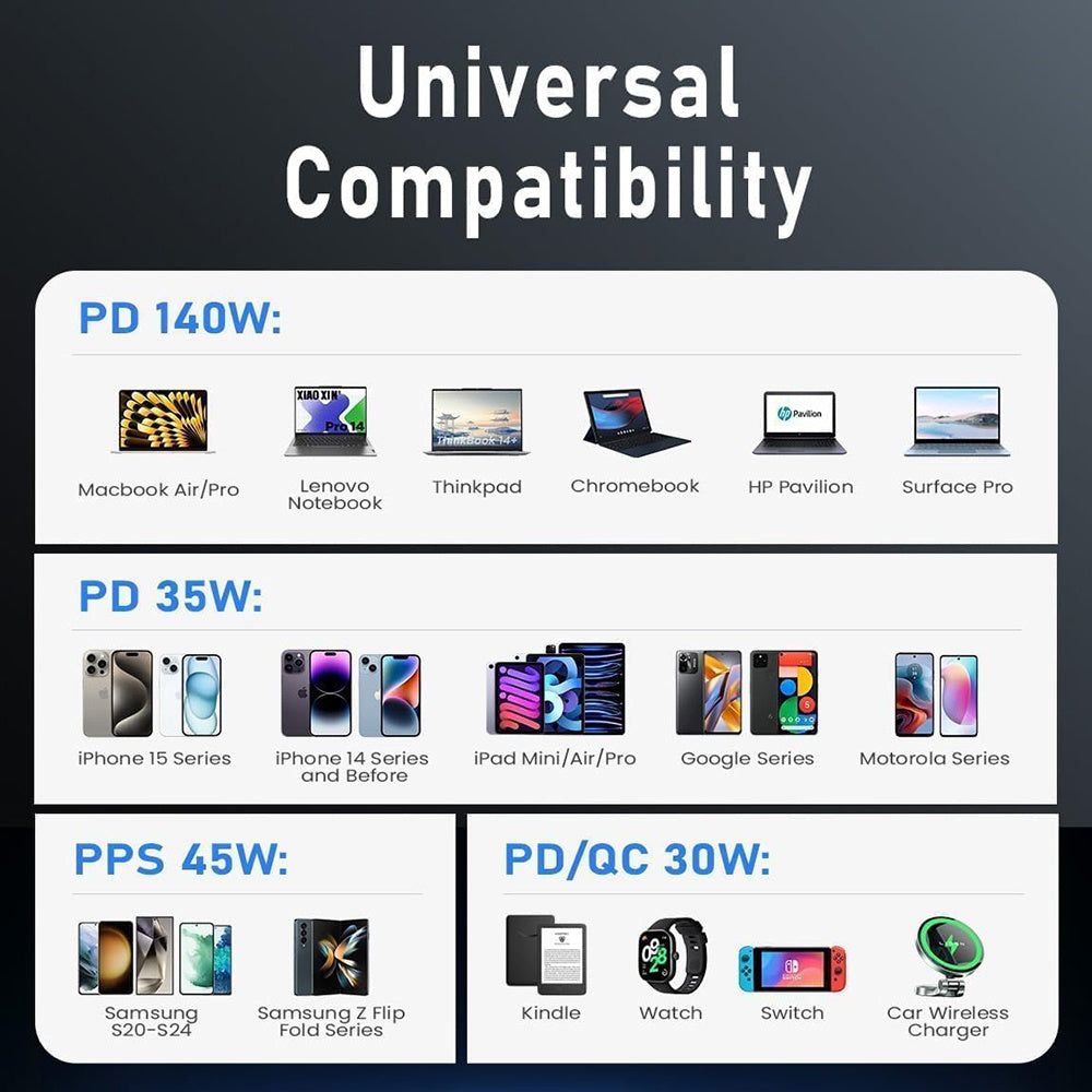 Incarcator Auto Cu Cablu USB-C Lisen, 170W, 5A, 1 x USB-A - 2 x USB-C, Negru YL0225060006