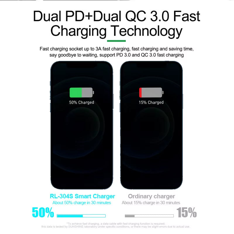 Incarcator Statie Relife RL-304S QI, 110W, 3A, 2 x USB-C - 6 x USB-A, Albastru