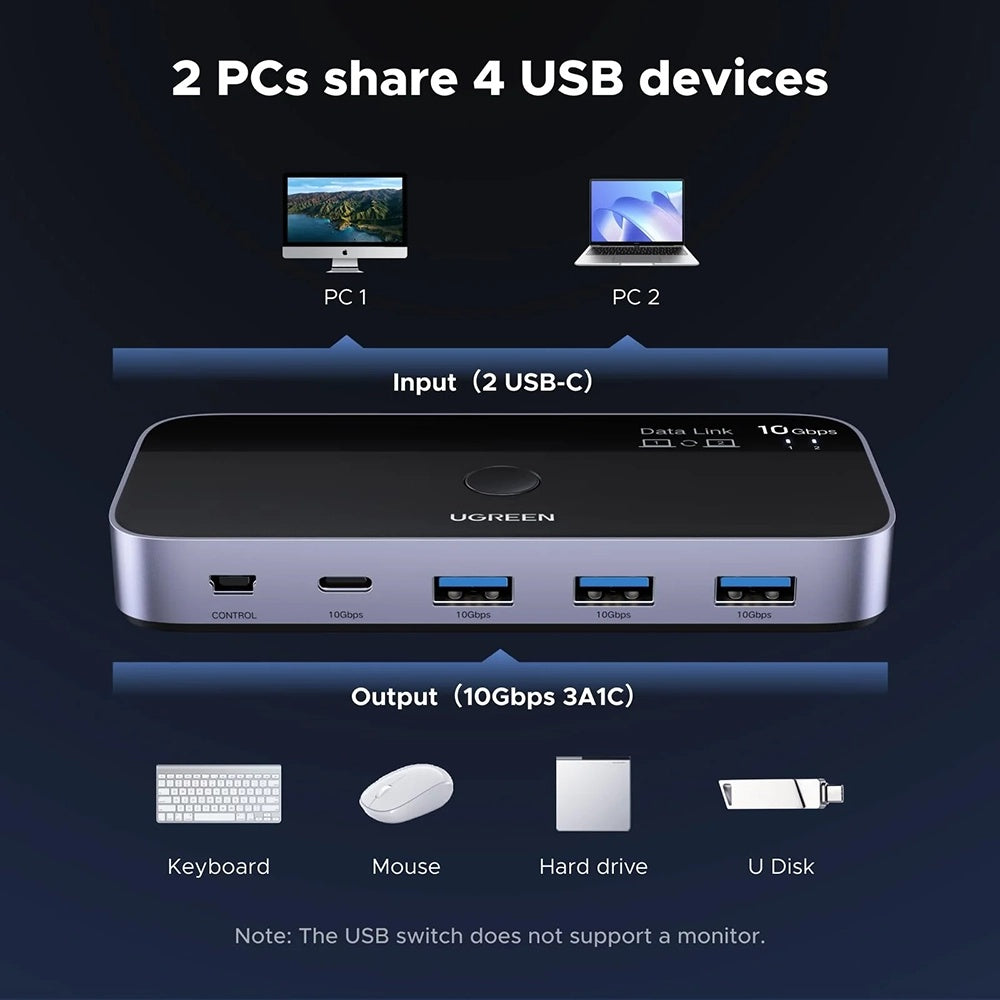 Switch USB UGREEN CM691 (45784), 3 x USB-A 3.2 - 1 x USB-C - 1 x miniUSB, Negru