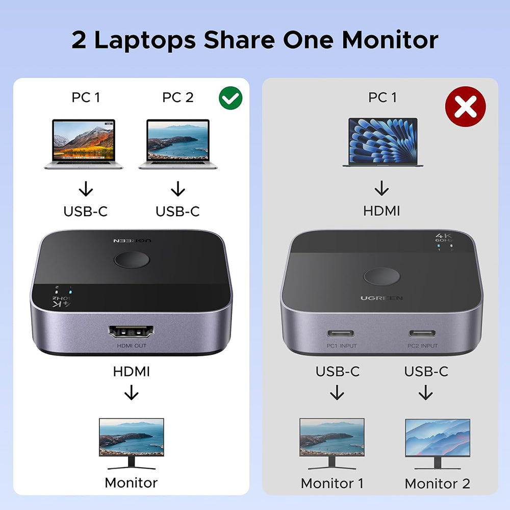 Switch Video USB-C UGREEN AW502 (55451), Gri