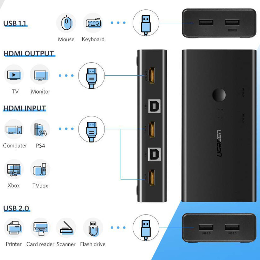 Switch Video HDMI UGREEN CM200 (50744), Negru