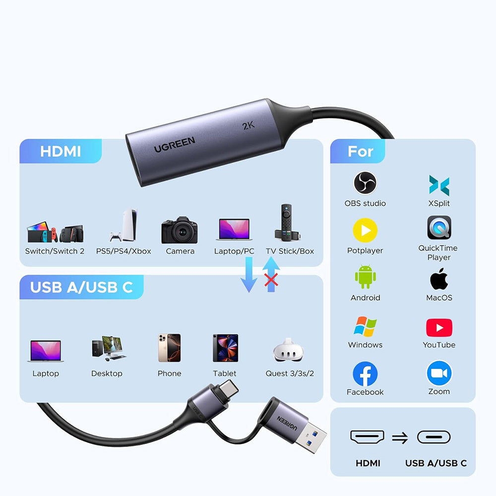 Adaptor Audio si Video USB-A / USB-C - HDMI UGREEN CM629 (15389), Gri
