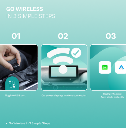 Adaptor Carplay / Android Auto Wireless Ottocast Mini Pico Style A pentru Apple iPhone / Android Series CA525-T
