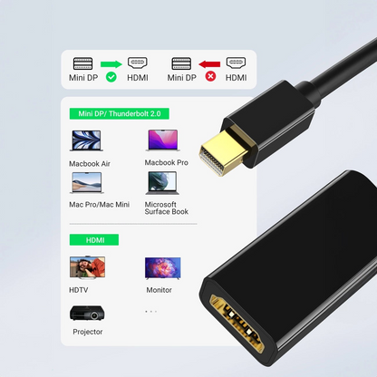 Adaptor Video UGREEN MD112, MiniDisplayPort - HDMI, Negru