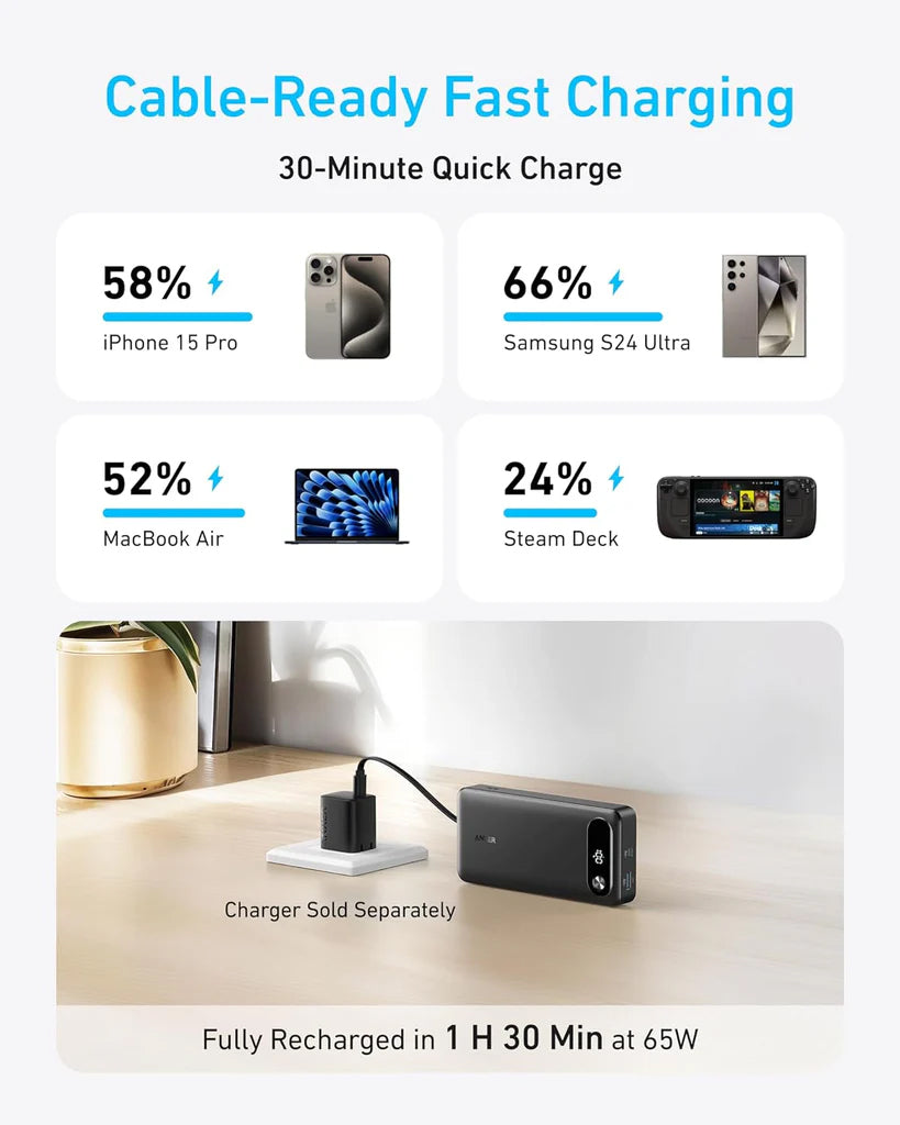 Baterie Externa Anker PowerCore, 20000mAh, 87W, QC + PD, 1 x USB-A - 2 x USB-C, Neagra A1383H11