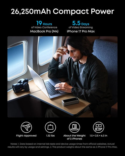 Baterie Externa Anker Prime, 26250mAh, 300W, QC + PD, 1 x USB-A - 2 x USB-C, Neagra A110AH11