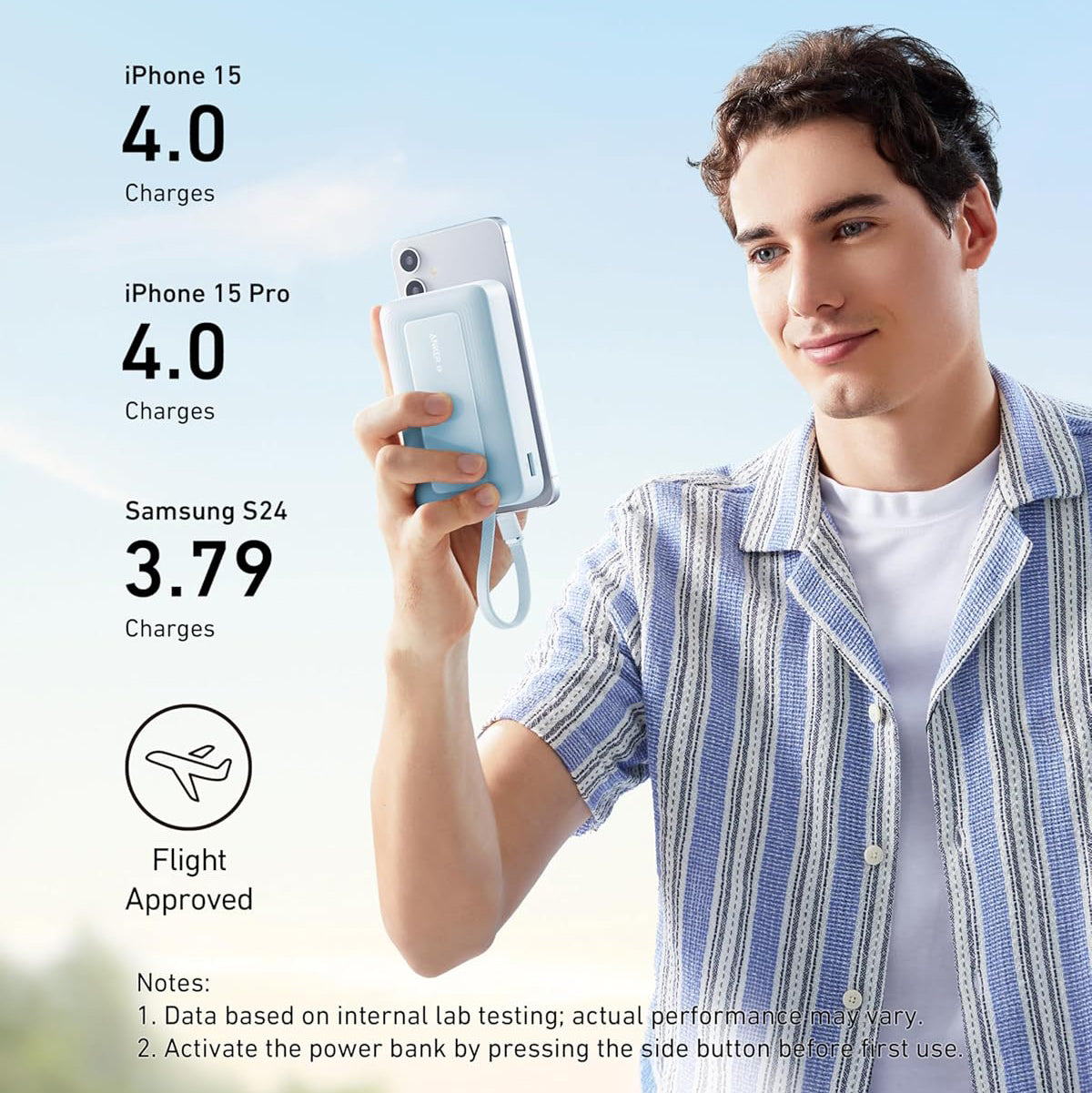 Baterie Externa Anker Zolo, 20000mAh, 30W, QC + PD, 1 x USB-A - 2 x USB-C, Albastra A1689031