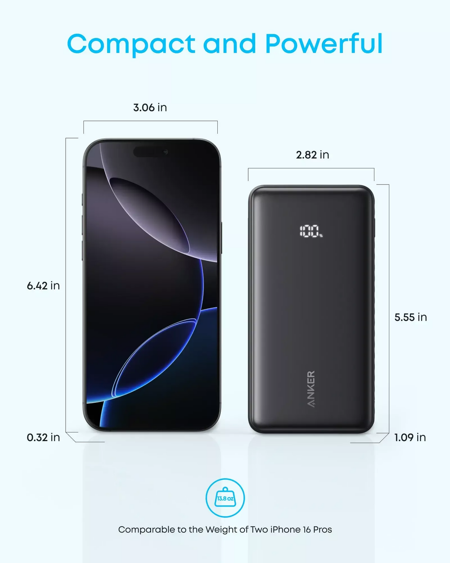 Baterie Externa Anker Zolo, 20000mAh, 22.5W, QC + PD, 1 x USB-A - 2 x USB-C, Neagra A110EH11