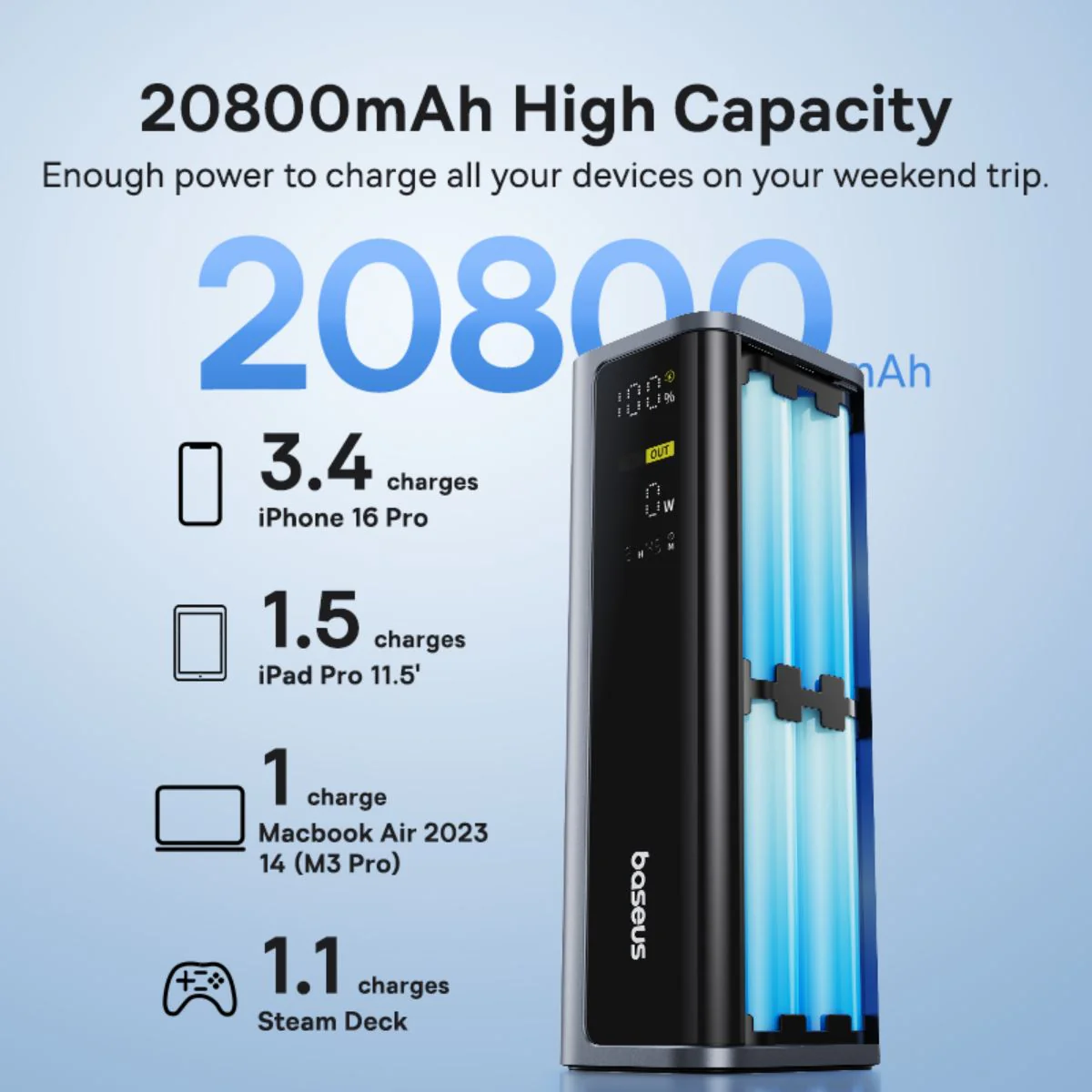 Baterie Externa Baseus EnerGeek GP12, 20800mAh, 145W, QC + PD, 2 x USB-A - 2 x USB-C, Gri P10082109813-00