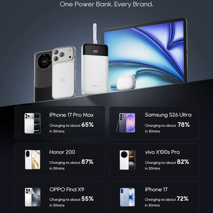 Baterie Externa Cuktech LPB252N, 25000mAh, 120W, QC + PD, 1 x USB-A - 2 x USB-C, Alba