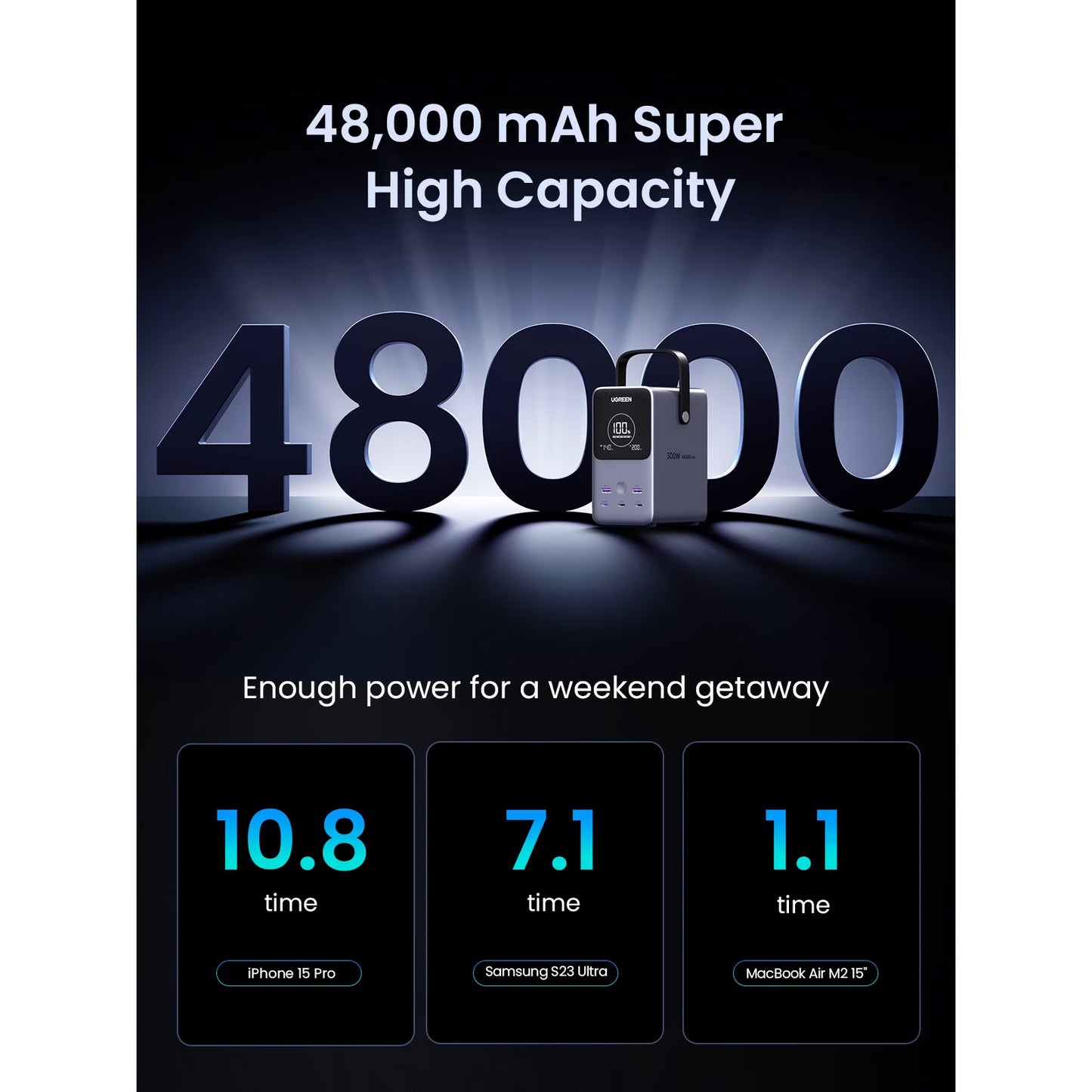 Baterie Externa UGREEN PB770, 48000mAh, 300W, QC + PD, 2 x USB-A - 3 x USB-C, Gri