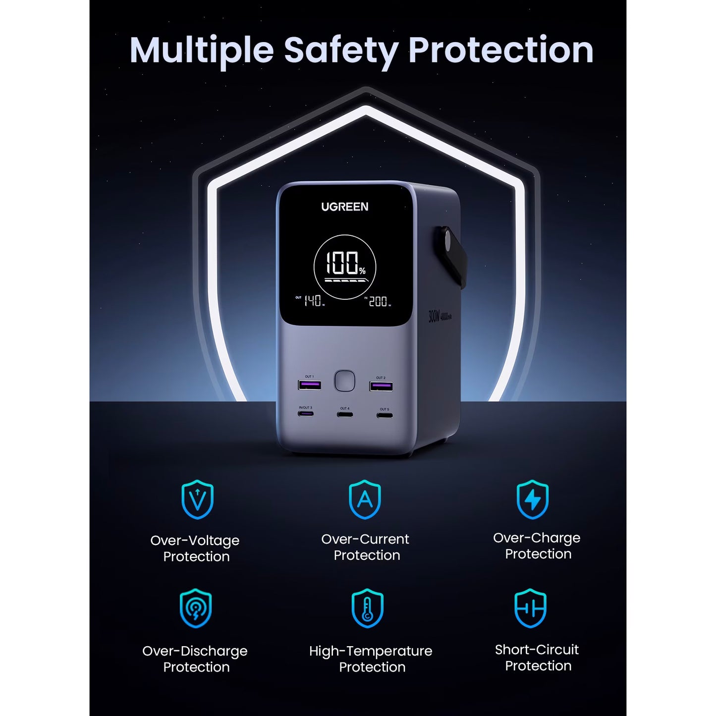 Baterie Externa UGREEN PB770, 48000mAh, 300W, QC + PD, 2 x USB-A - 3 x USB-C, Gri