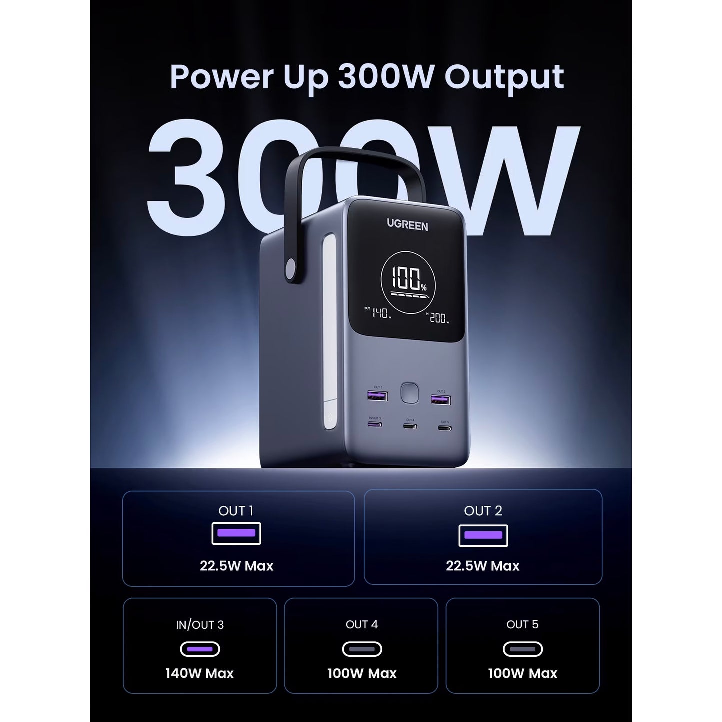 Baterie Externa UGREEN PB770, 48000mAh, 300W, QC + PD, 2 x USB-A - 3 x USB-C, Gri