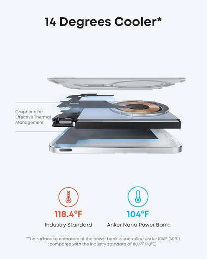 Baterie Externa Wireless Anker Nano, 5000mAh, 20W, PD + FQI, 1 x QI - 1 x USB-C, Alba A1665H21