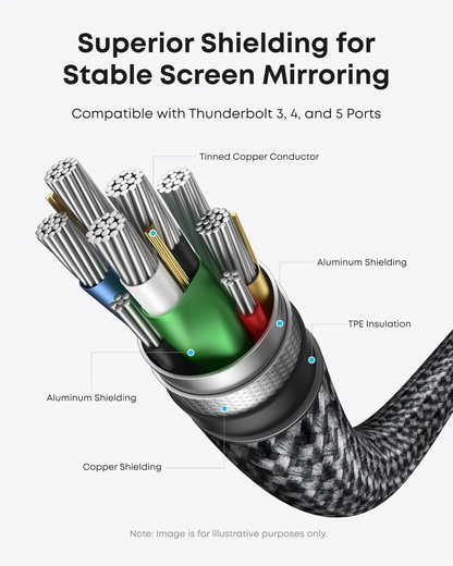 Cablu Audio si Video USB-C - HDMI Anker Nano, 1.8m, Gri A87E0H12
