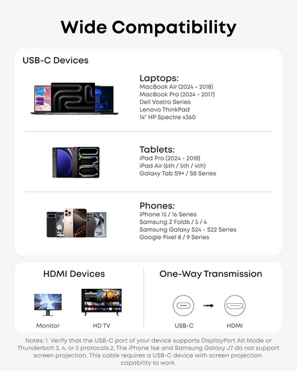 Cablu Audio si Video USB-C - HDMI Anker Nano, 1.8m, Gri A87E0H12