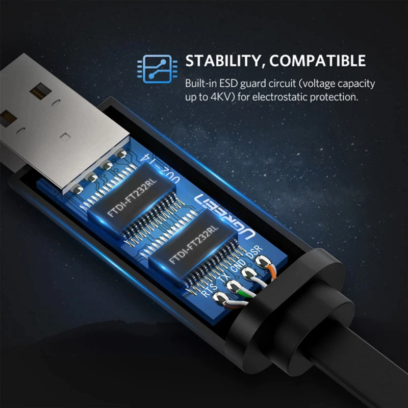 Cablu Consola USB UGREEN CM204, RJ45, 3m, Negru