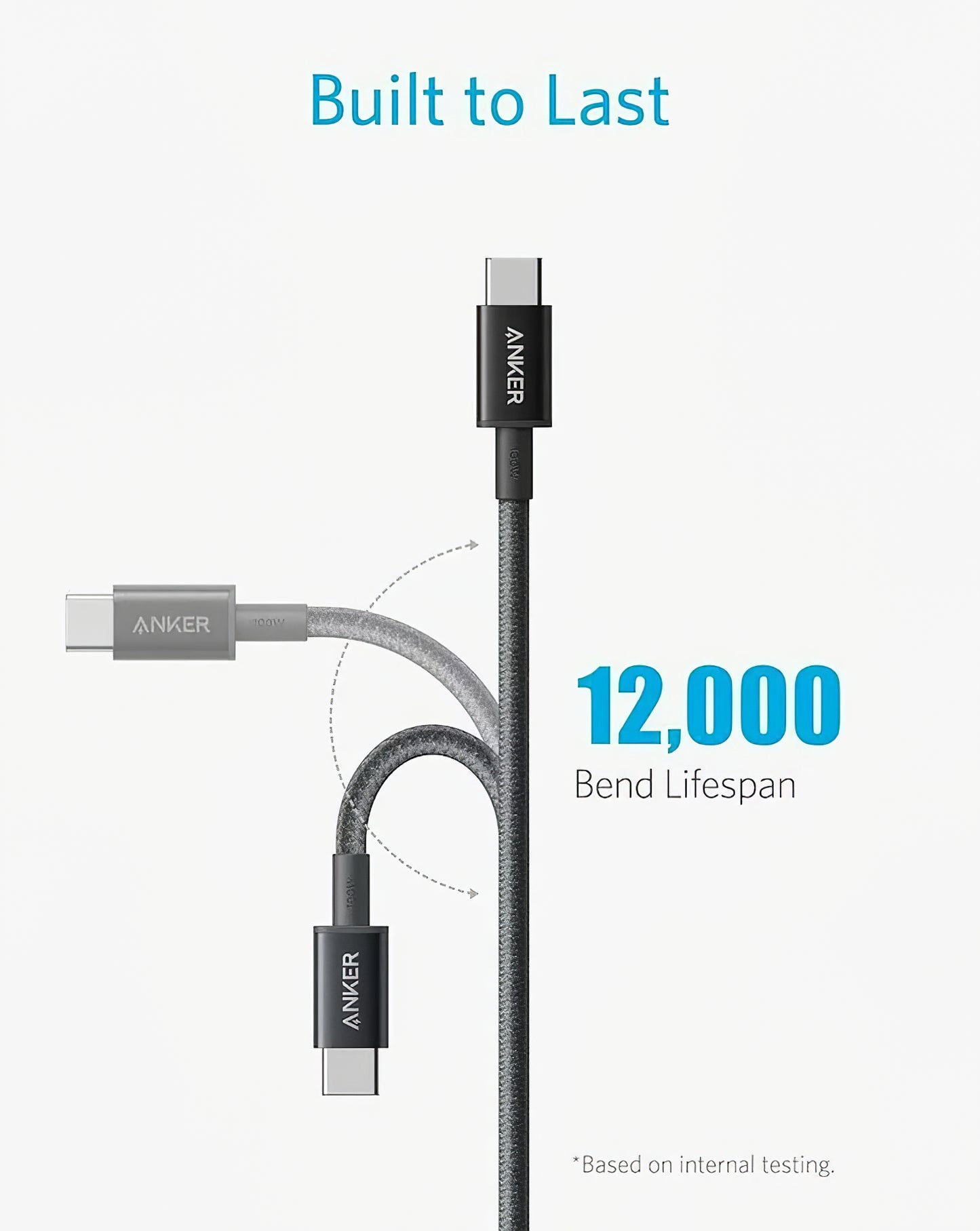 Cablu Date si Incarcare USB-C - USB-C Anker 310, 240W, 0.9m, Negru A81D5H11