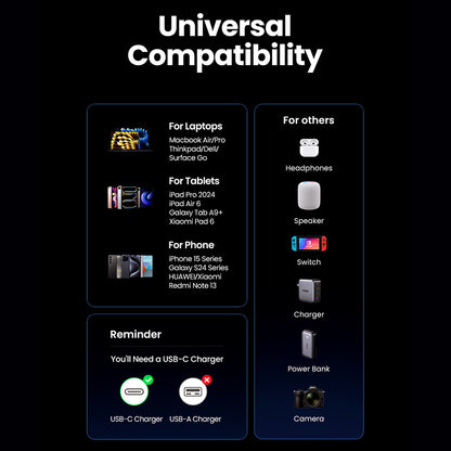 Cablu Date si Incarcare USB-C - USB-C UGREEN L513, 240W, 2m, Negru