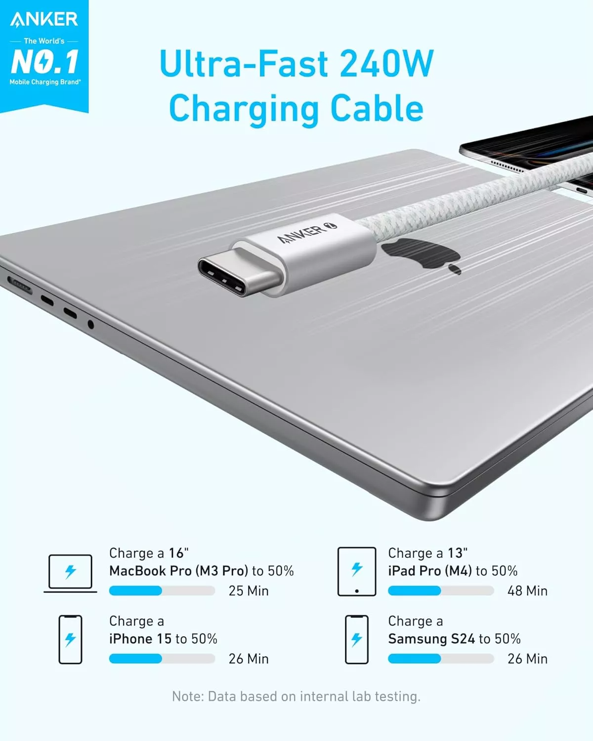 Cablu Date si Incarcare USB-C - USB-C Anker Zolo, 240W, 1.8m, Alb A8060H22