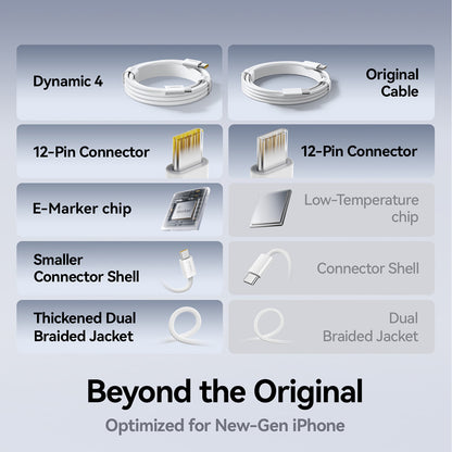 Cablu Date si Incarcare USB-C - USB-C Baseus Dynamic 4, 100W, 1m, Negru P10381400111-00
