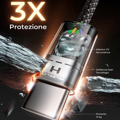 Cablu Date si Incarcare USB-C - USB-C Lisen, 60W, Set 5 bucati (2 x 1m, 2 x 2m, 1 x 3m), Negru YL0123070010