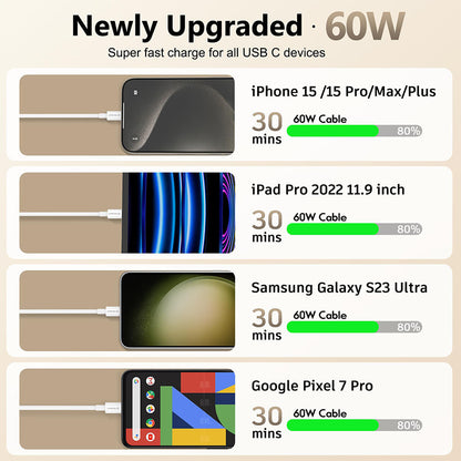 Cablu Date si Incarcare USB-C - USB-C Techsuit PCB130, 60W, 1m, Alb