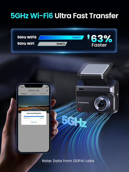 Camera Auto Fata Spate DDPAI Z50 Pro Dual, 4K, Wi-Fi, GPS, Afisaj 3inch