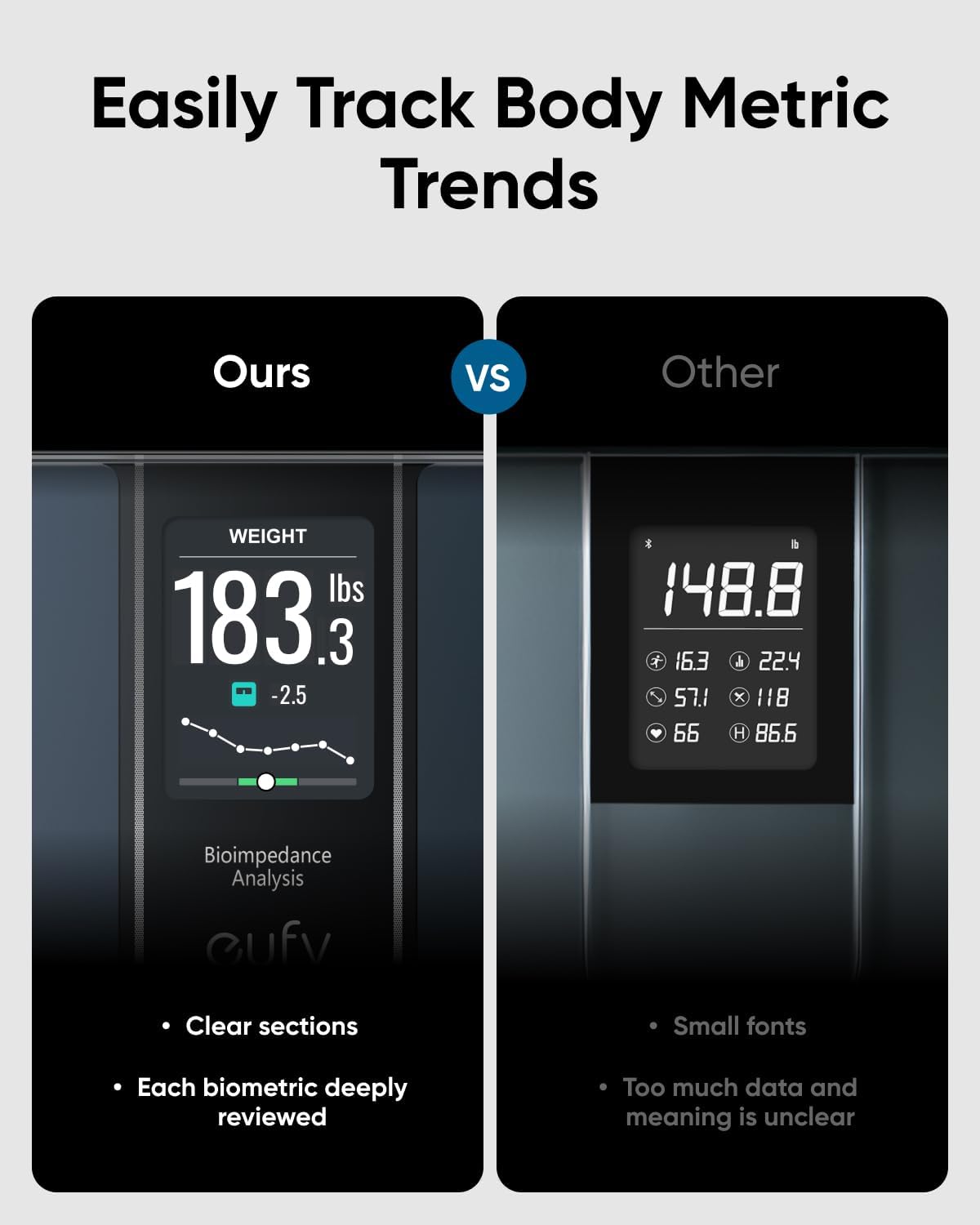 Cantar Digital Eufy Smart Scale C20, Negru T9130011