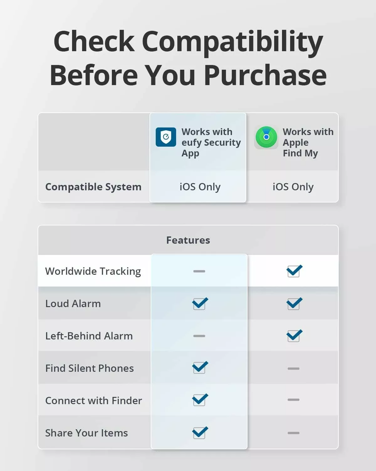 Eufy Security SmartTrack Link pentru iOS Series, Set 2 Bucati, Negru E87B0011