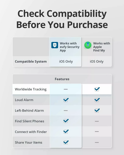 Eufy Security SmartTrack Link pentru iOS Series, Set 2 Bucati, Negru E87B0011