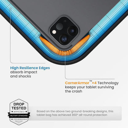 Geanta pentru Tableta max. 12.9inch, Tomtoc, B30B1D1, Neagra