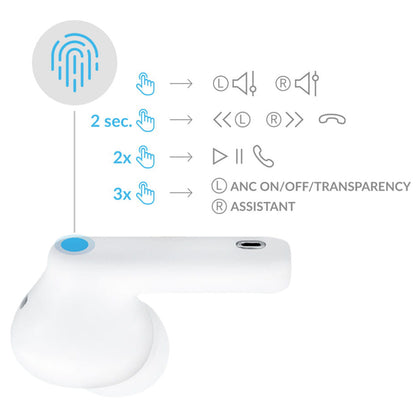 Handsfree Bluetooth 3MK LIFEPODS, TWS, ANC, Alb