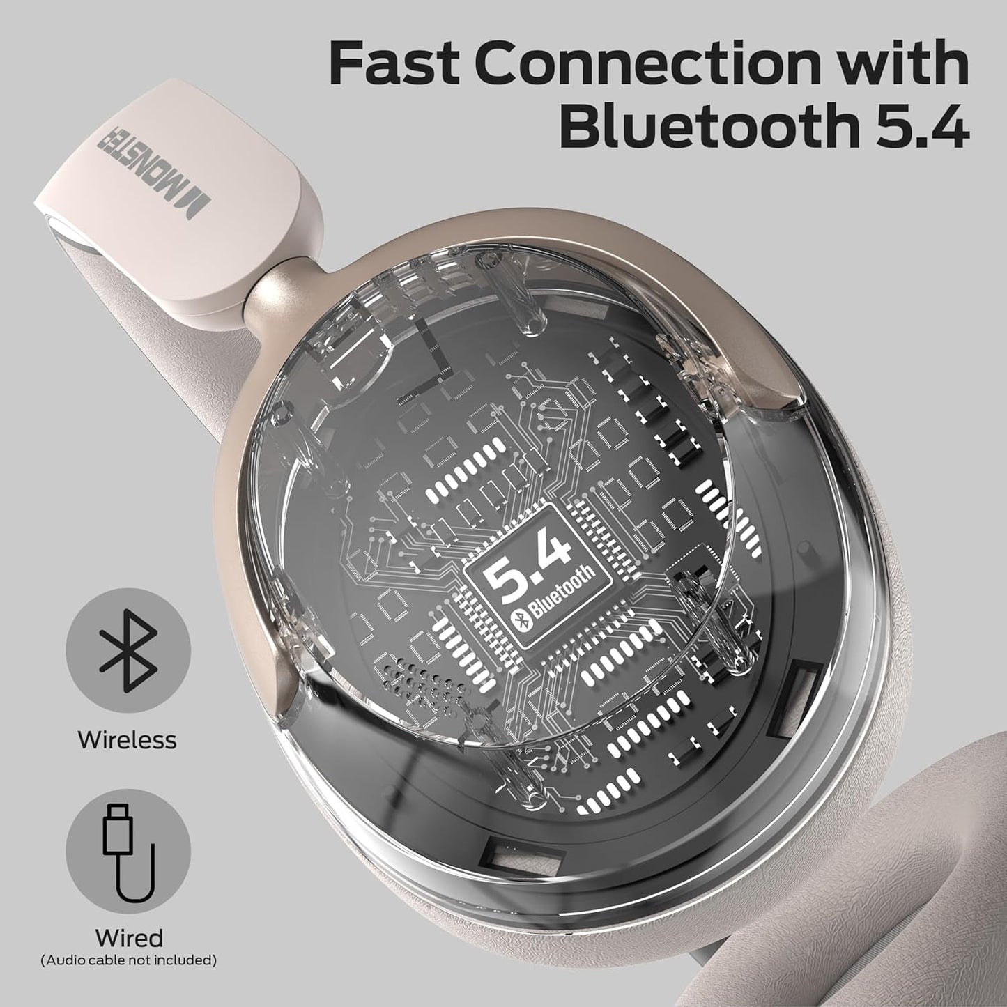Handsfree Bluetooth Monster Persona 3rd, MultiPoint, A2DP, ANC, Alb