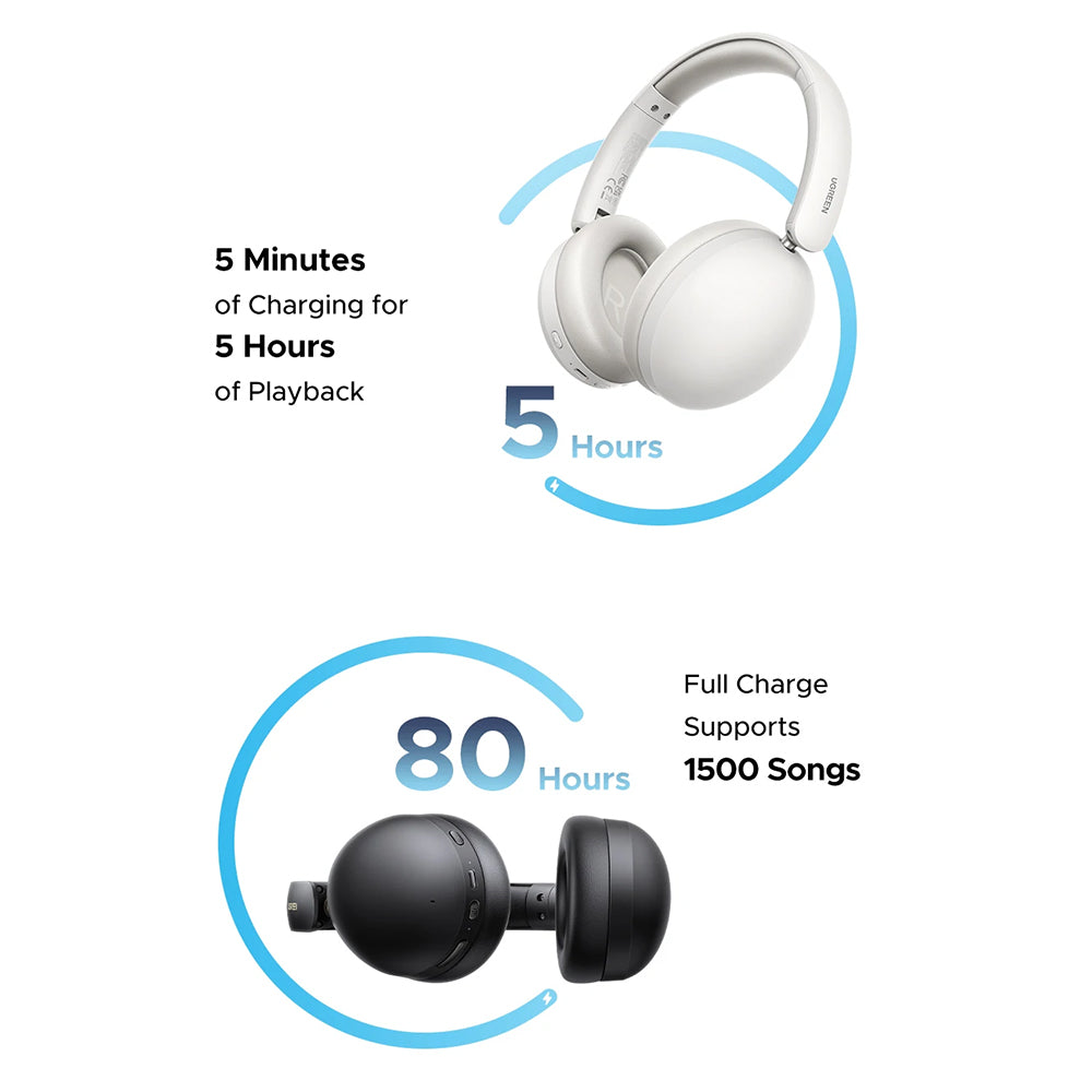 Handsfree Bluetooth UGREEN HiTune Max 2 HP205, MultiPoint, A2DP, ANC, Negru