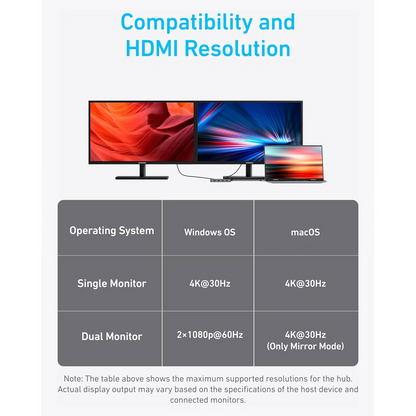 Hub USB-C Anker, 1 x USB-A 3.2 - 3 x USB-A - 1 x USB-C - 2 x HDMI, Gri A83740A2