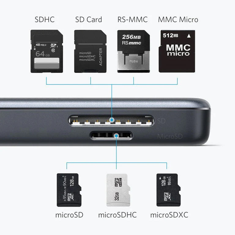 Hub USB-C Anker, 2 x USB-A 3.0 - 1 x HDMI - 1 x SD - 1 x microSD, Negru A8334HA1