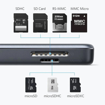Hub USB-C Anker, 2 x USB-A 3.0 - 1 x HDMI - 1 x SD - 1 x microSD, Negru A8334HA1