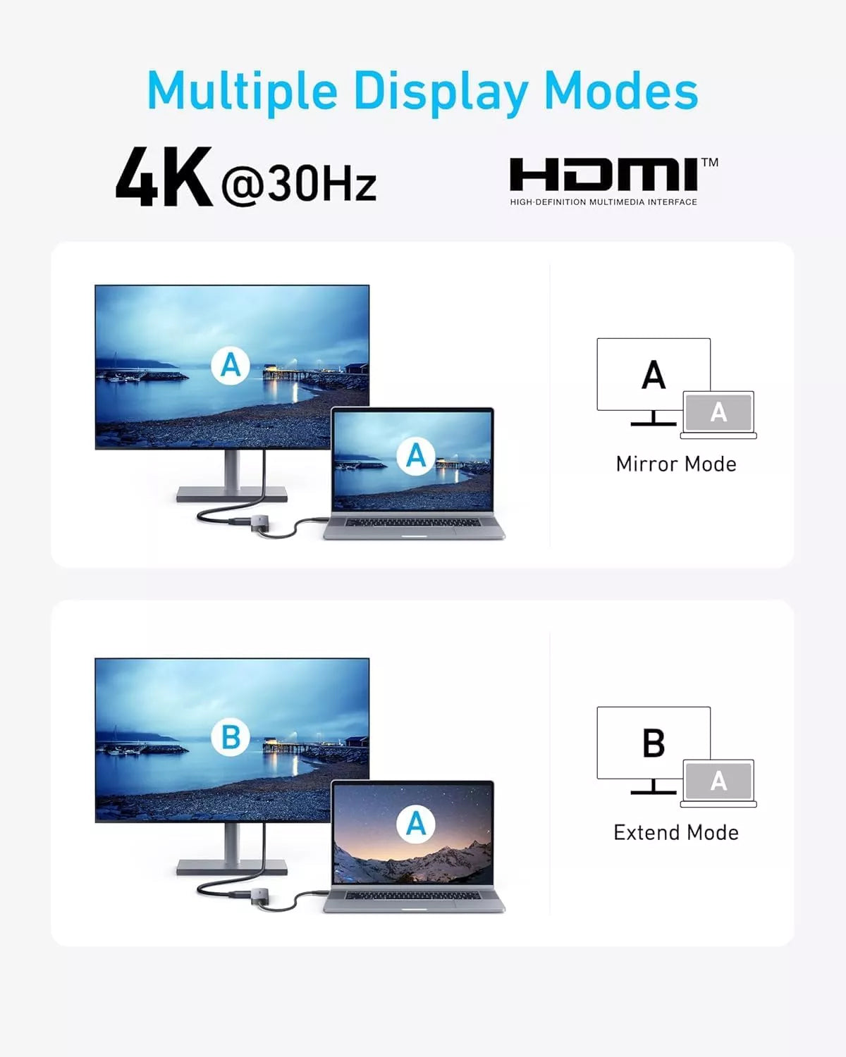 Hub USB-C Anker, 2 x USB-A - 1 x USB-A 3.0 - 1 x USB-C - 1 x HDMI, Gri A8357HA0