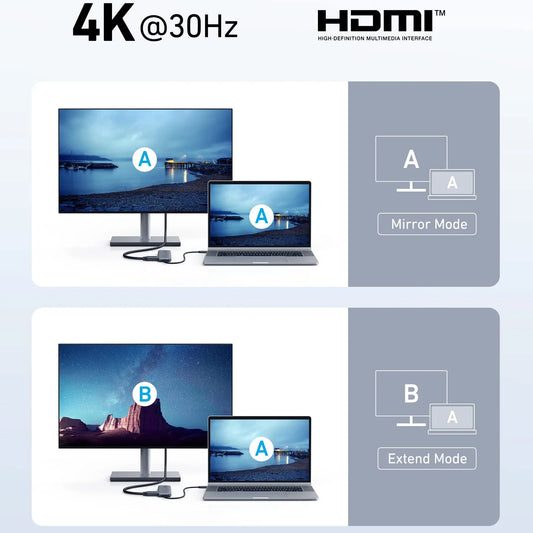 Hub USB-C Anker 332, 2 x USB-A - 2 x USB-C - 1 x HDMI, Gri A8355H11