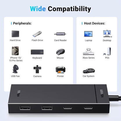 Hub USB-C UGREEN CM416, 2 x USB-A 3.1 - 2 x USB-C, 0.25m, Negru