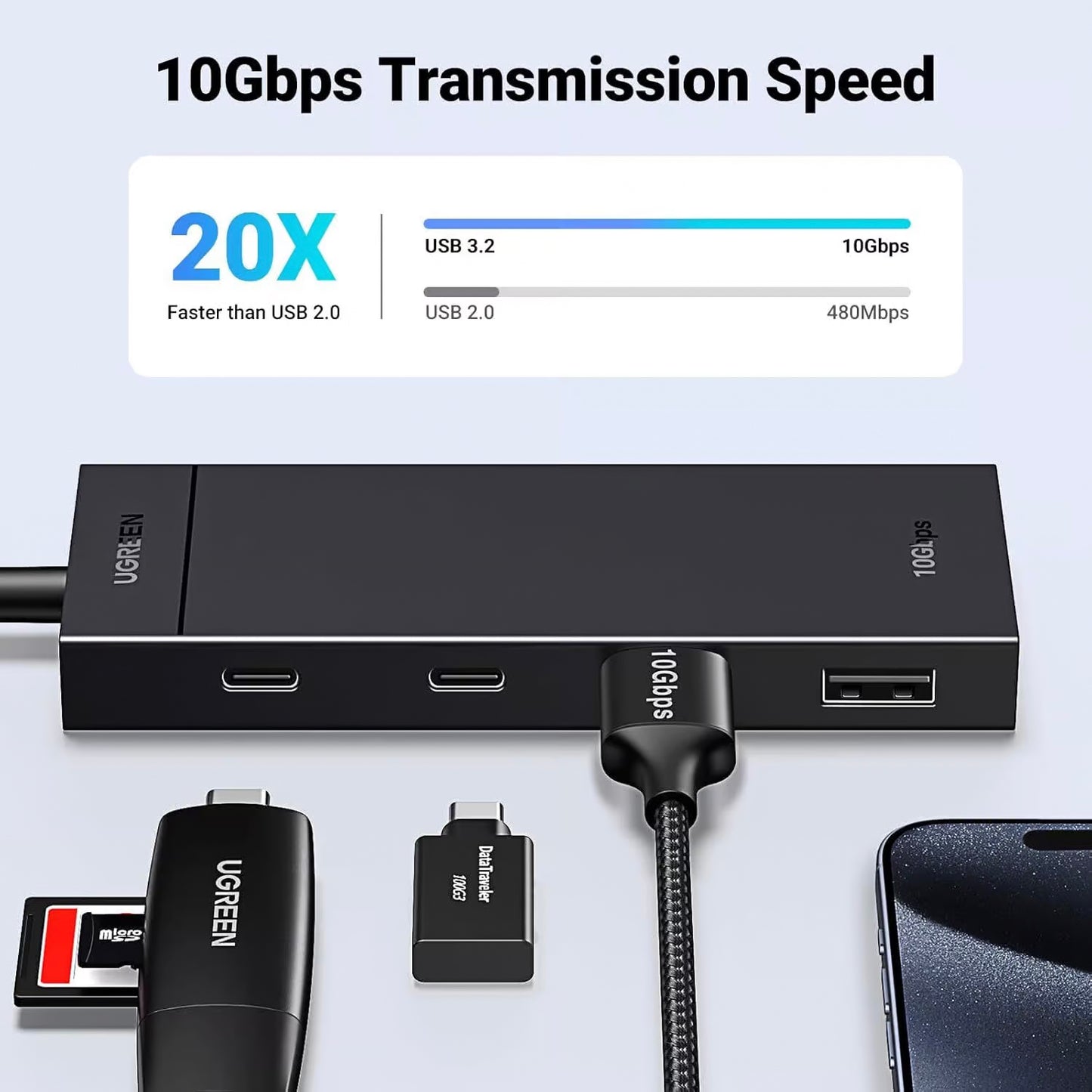 Hub USB-C UGREEN CM416, 2 x USB-A 3.1 - 2 x USB-C, 0.25m, Negru